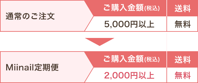 特典その２（おまとめ配送）
